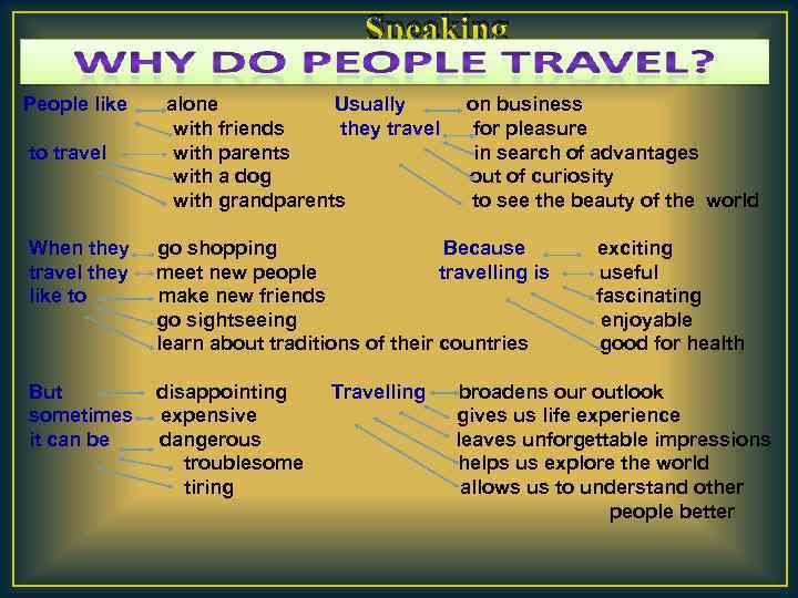 People like travelling they Travel on Business or for pleasure ответ. What means of travelling is the most popular with teenagers in your Region ответы. Can travelling be Dangerous nowadays. What makes travelling so popular with people of all ages?.