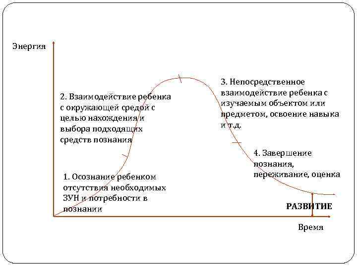 Энергия 2. Взаимодействие ребенка с окружающей средой с целью нахождения и выбора подходящих средств
