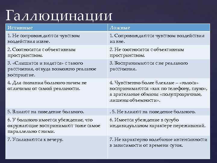 Галлюцинации Истинные Ложные 1. Не сопровождаются чувством воздействия извне. 1. Сопровождаются чувством воздействия из