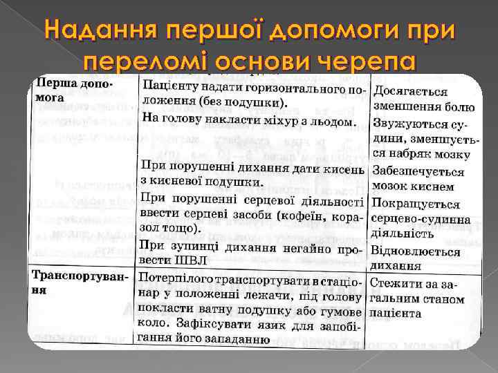 Надання першої допомоги при переломі основи черепа 