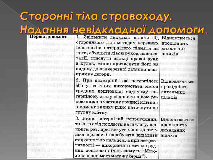 Сторонні тіла стравоходу. Надання невідкладної допомоги. 