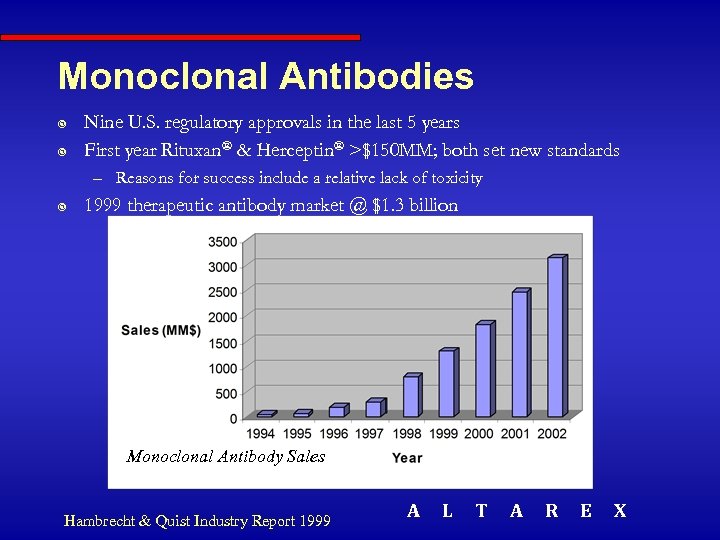 Monoclonal Antibodies ¥ ¥ Nine U. S. regulatory approvals in the last 5 years