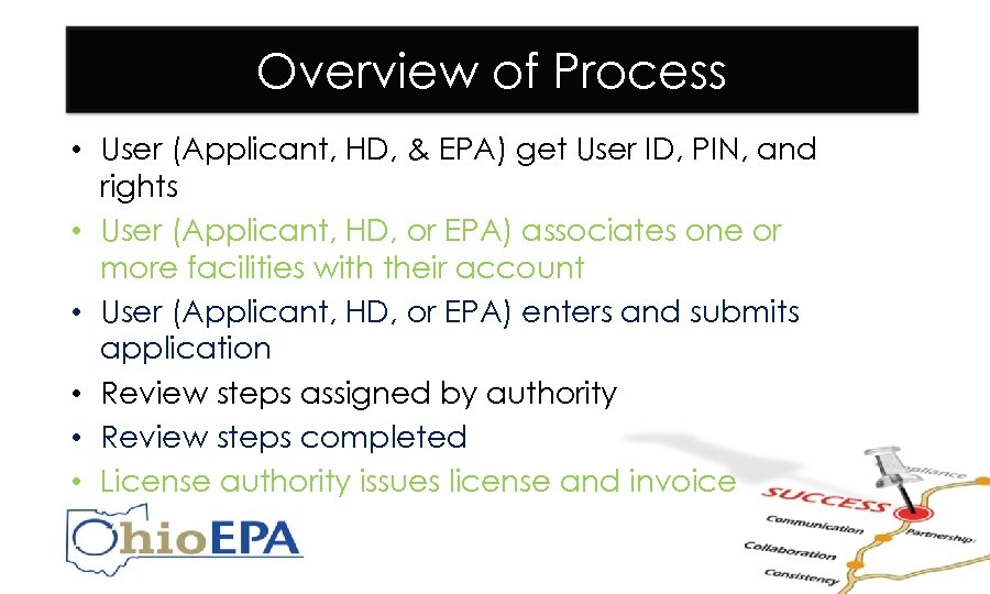 Overview of Process • User (Applicant, HD, & EPA) get User ID, PIN, and