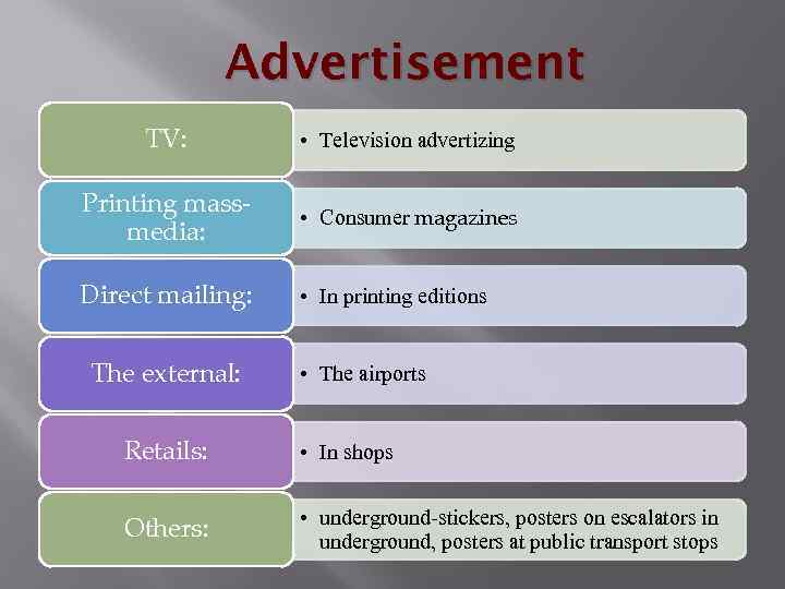 Advertisement TV: • Television advertizing Printing massmedia: • Consumer magazines Direct mailing: • In