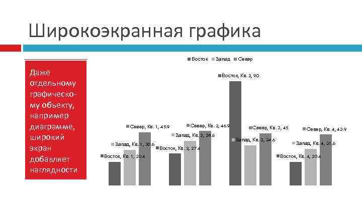 Широкоэкранная графика Восток Даже отдельному графическому объекту, например диаграмме, широкий экран добавляет наглядности Запад