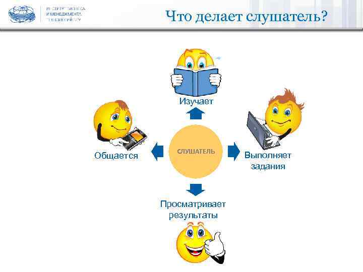 Что делает слушатель? 10 Изучает Общается СЛУШАТЕЛЬ Просматривает результаты Выполняет задания 