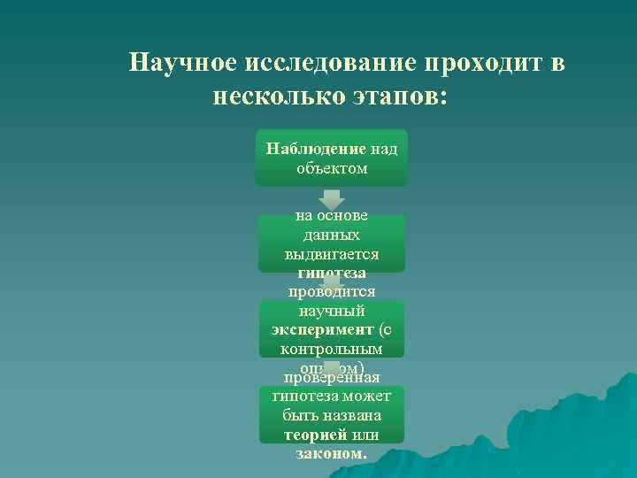  Научное исследование проходит в несколько этапов: Наблюдение над объектом на основе данных выдвигается