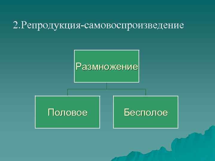 2. Репродукция-самовоспроизведение Размножение Половое Бесполое 