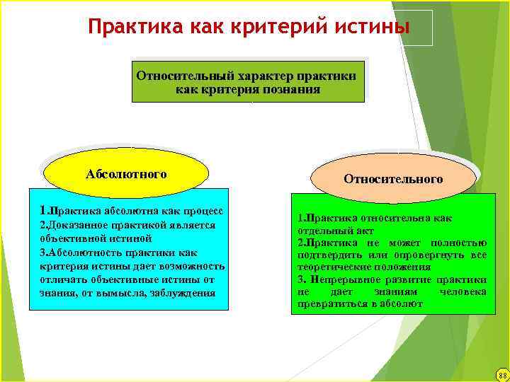 Верные суждения об истине относительная истина