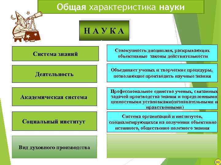 Характеристики науки