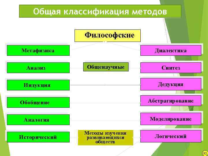 Общенаучная картина мира