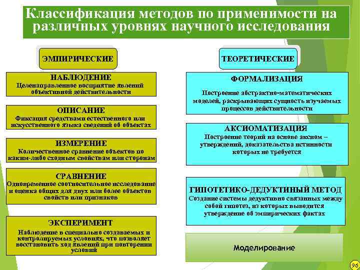 На начальном этапе при рассмотрении проекта в целом необходимо целостное понимание