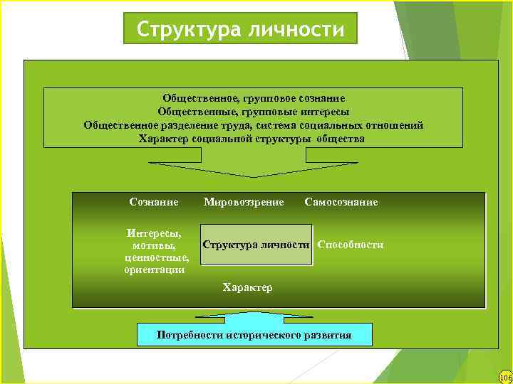 Структура интереса. Структура социальных интересов. Структура безопасности личности. Какова структура личности?. Структура безопасности личности социальная безопасность личности.