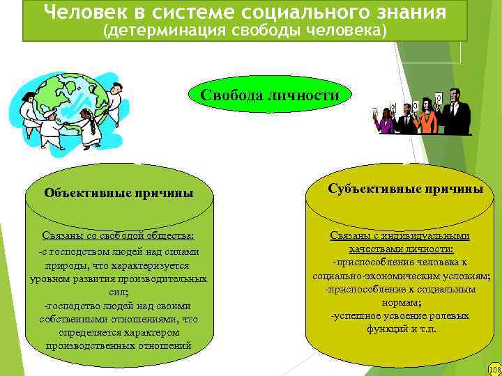 Развитие свободы личности. Человек в системе социальных знаний. Виды социальной детерминации. Личность в системе социальных связей. Философия в системе социальных знаний.