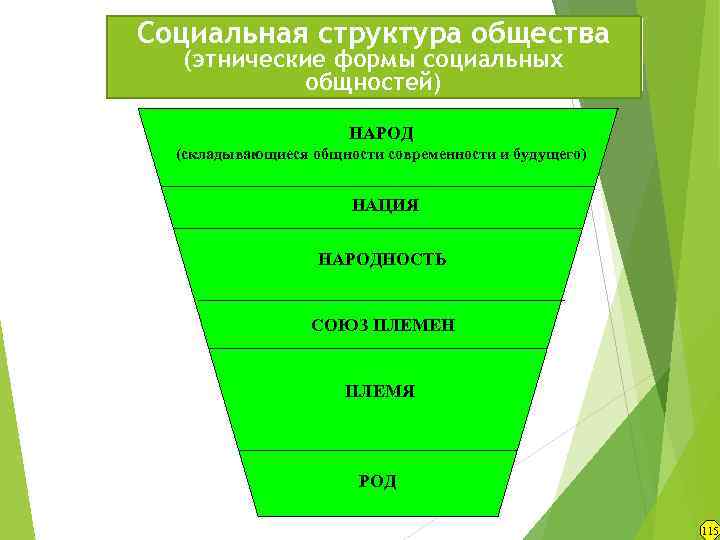 Основные структуры общества. Структура общества. Социальный состав общества. Социальная структура. Социально-Этническая структура.