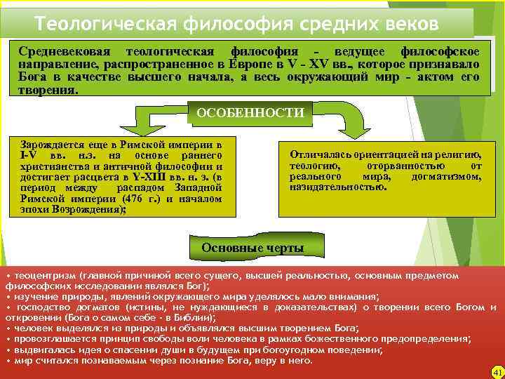 2 2 4 философия направление. Теологическая философия средних веков. Теологическое направление в русской философии. Средневековая теологическая философия. Теологическая философия направления.