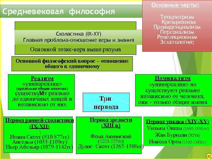 Какие черты присущи номиналистической картине мира философия