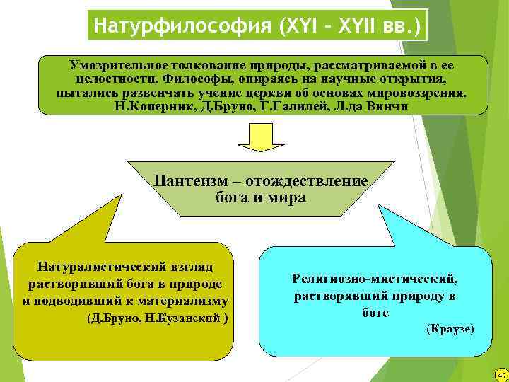 Натурфилософия (XYI – XYII вв. ) Умозрительное толкование природы, рассматриваемой в ее целостности. Философы,