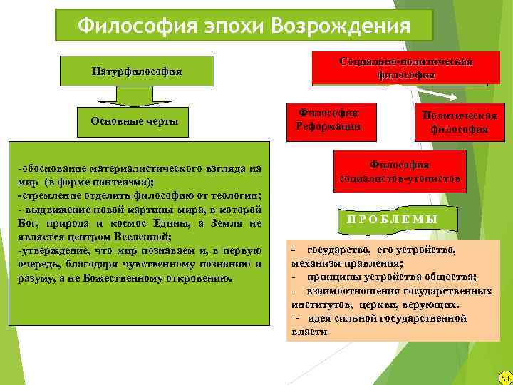 Изменение картины мира в эпоху возрождения роль натурфилософии и естествознания в этом процессе