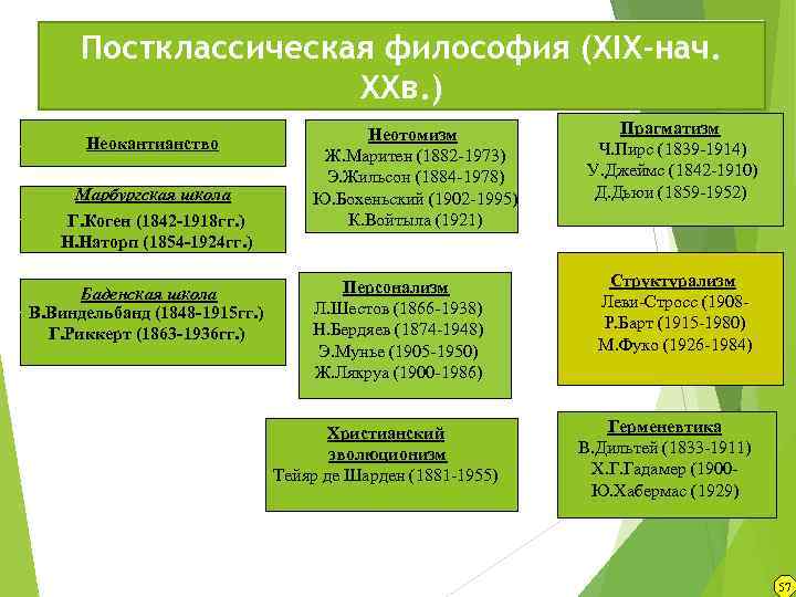 Постклассическая картина мира в философии