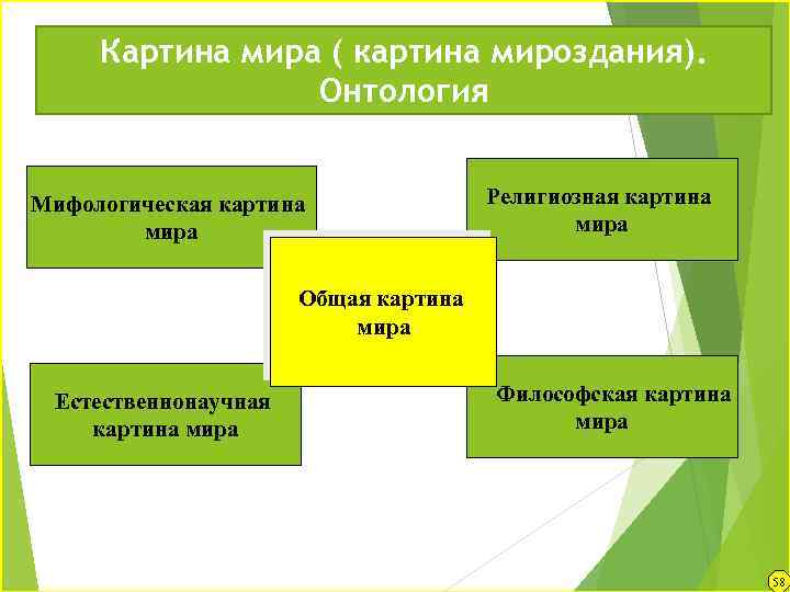 Картина мира ( картина мироздания). Онтология Религиозная картина мира Мифологическая картина мира Общая картина