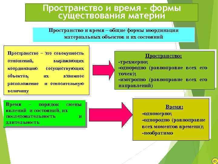 Пространство и время как формы существования материи презентация