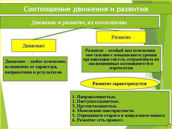 Соотношение движения и развития Движение и развитие, их соотношение Развитие Движение – любое изменение,