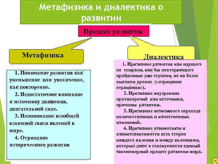 Метафизическая концепция. Диалектика и метафизика в философии. Основные черты метафизики. Признаки метафизики.