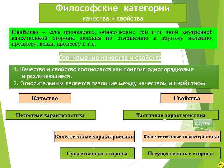 Философские категории качества и свойства Свойство – есть проявление, обнаружение той или иной внутренней