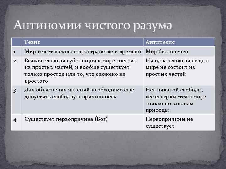 Ума тезис. Антиномии разума Канта. 4 Антиномии чистого разума Канта. Антиномии чистого разума тезис и антитезис. Примеры антиномий чистого разума..