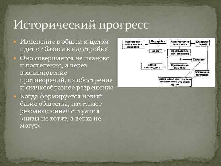 Исторический прогресс план