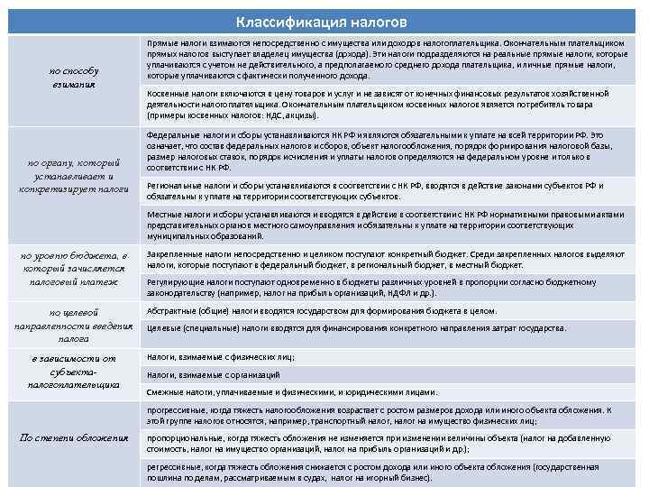 Структура бизнеса налогоплательщика образец для налоговой