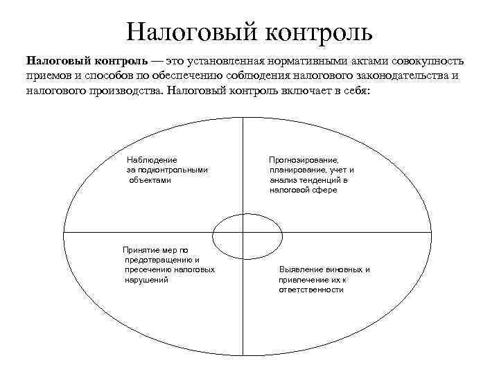 Налоговый мониторинг презентация