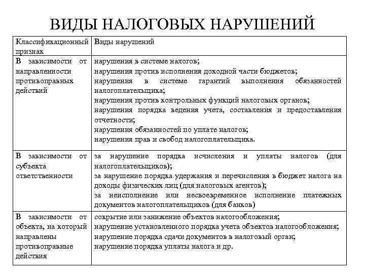 Обязанности налоговых агентов