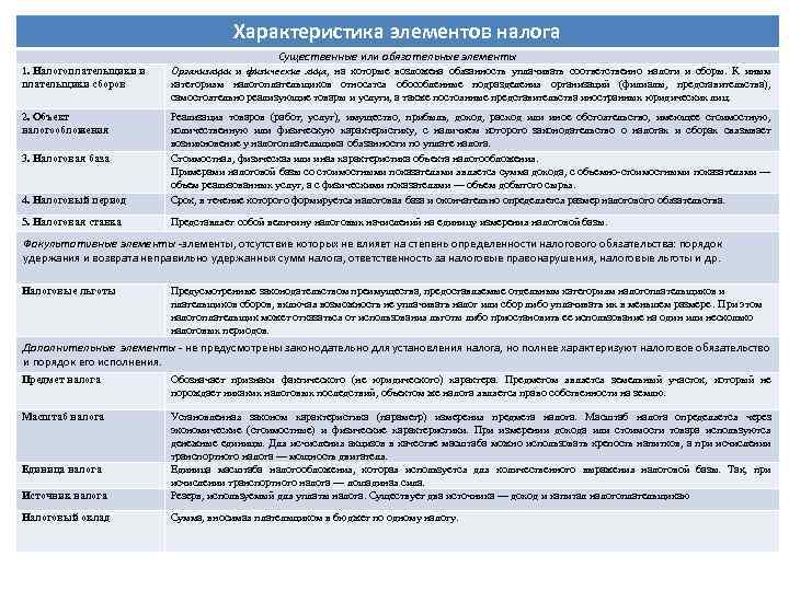Элементы налогообложения презентация - 96 фото