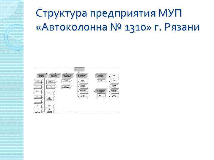 Схема построения автоколонны