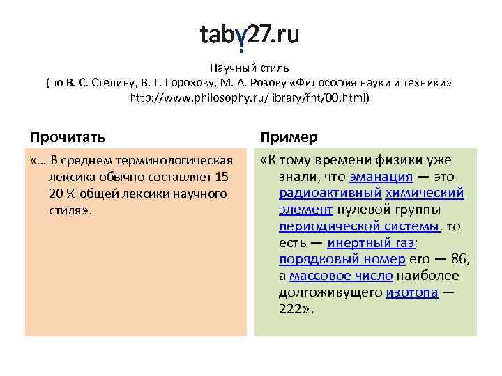 Научный стиль (по В. С. Степину, В. Г. Горохову, М. А. Розову «Философия науки