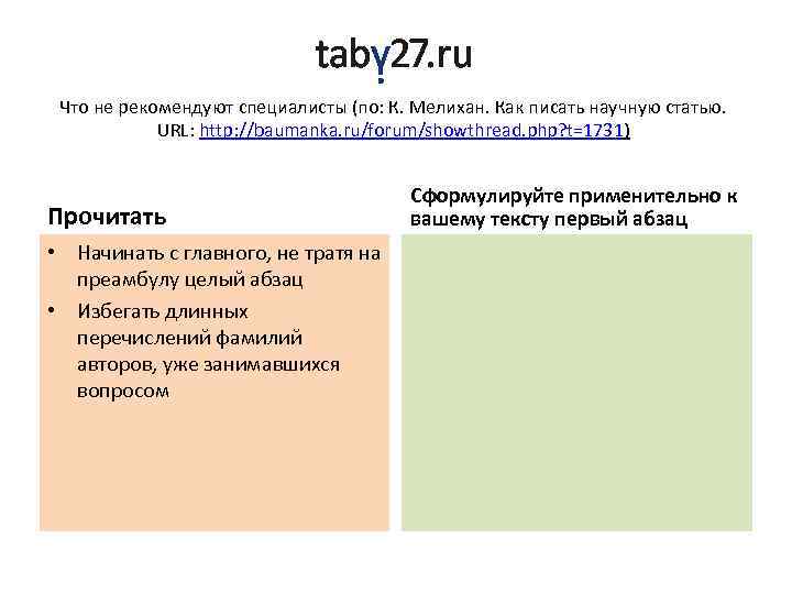 Что не рекомендуют специалисты (по: К. Мелихан. Как писать научную статью. URL: http: //baumanka.