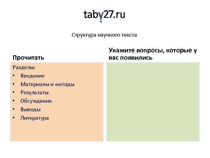 Структура научного текста Прочитать Разделы: • Введение • Материалы и методы • Результаты •