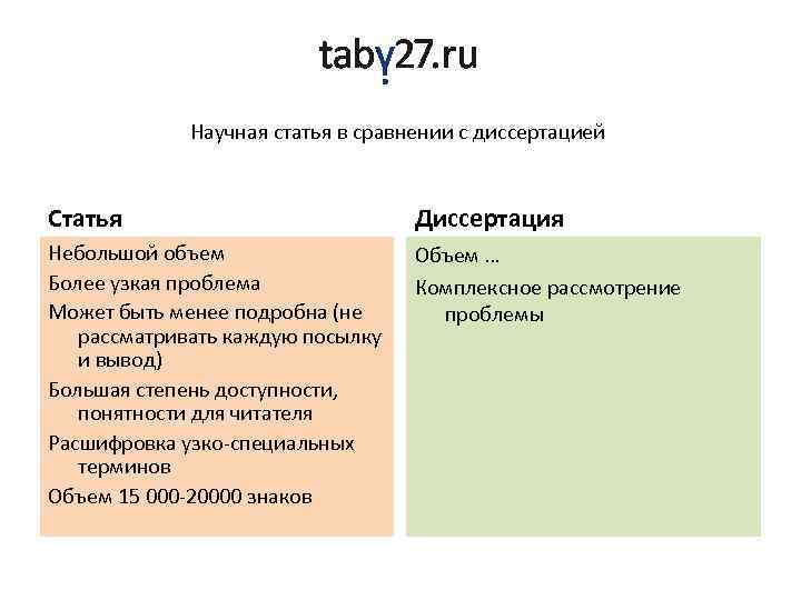 Научная статья в сравнении с диссертацией Статья Диссертация Небольшой объем Более узкая проблема Может