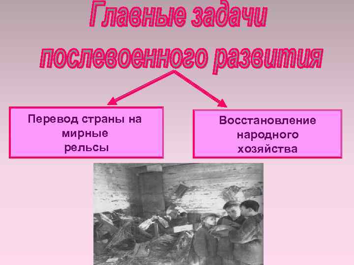 Перевод страны на мирные рельсы Восстановление народного хозяйства 