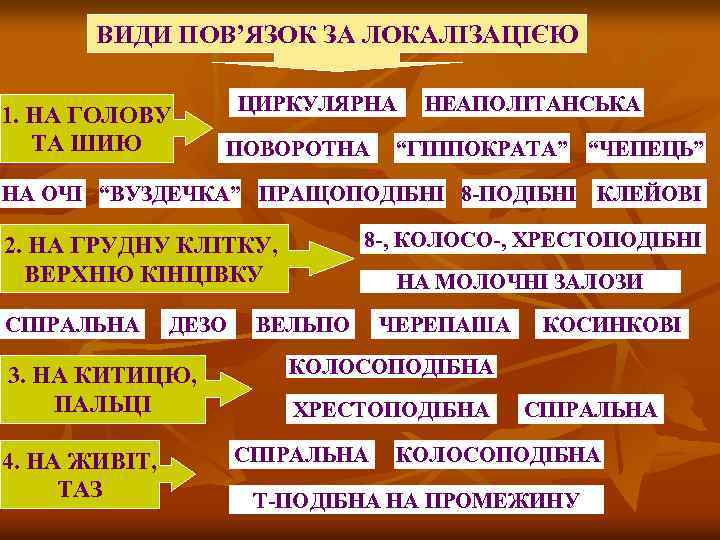ВИДИ ПОВ’ЯЗОК ЗА ЛОКАЛІЗАЦІЄЮ 1. НА ГОЛОВУ ТА ШИЮ ЦИРКУЛЯРНА ПОВОРОТНА НЕАПОЛІТАНСЬКА “ГІППОКРАТА” “ЧЕПЕЦЬ”