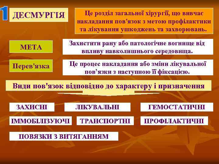 Це розділ загальної хірургії, що вивчає накладання пов'язок з метою профілактики та лікування ушкоджень