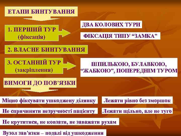 ЕТАПИ БИНТУВАННЯ 1. ПЕРШИЙ ТУР (фіксація) ДВА КОЛОВИХ ТУРИ ФІКСАЦІЯ ТИПУ “ЗАМКА” 2. ВЛАСНЕ