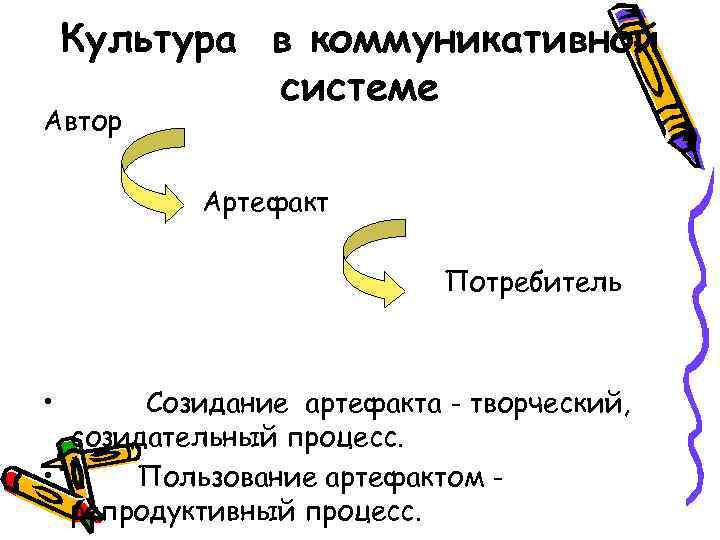 Культура в коммуникативной системе Автор Артефакт Потребитель • Созидание артефакта - творческий, созидательный процесс.