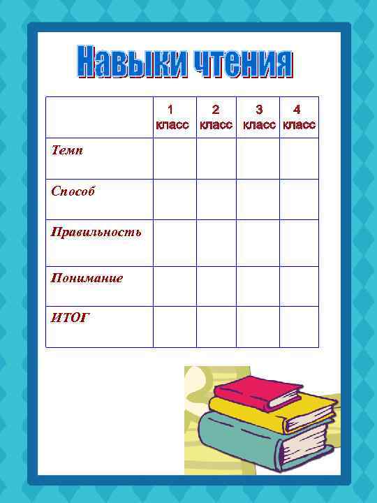 Темп Способ Правильность Понимание ИТОГ 