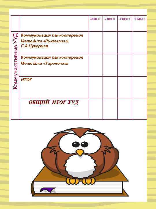 Коммуникативные УУД 1 класс Коммуникация как кооперация Методика «Рукавички» Г. А. Цукерман Коммуникация как