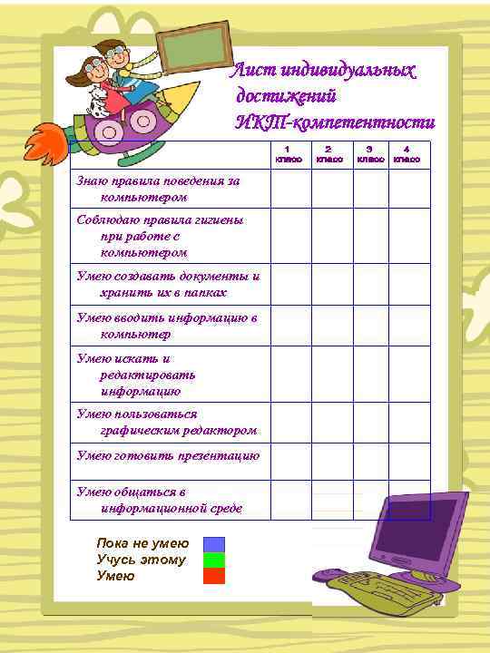 Лист индивидуальных достижений ИКТ-компетентности Знаю правила поведения за компьютером Соблюдаю правила гигиены при работе