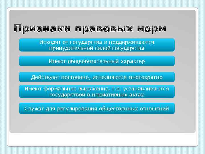 Принудительная сила государства. Признаки нормы права схема. Таблица признаки правовых норм.