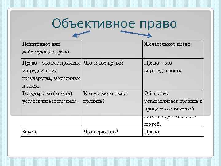 Объективное право